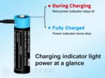 „Vapcell P1422A“ 14500 2250 mAh 1,5 V AA baterija su apsaugos funkcija ir USB-C įkrovimu » Dulotec.LT