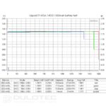 „Vapcell P1418A“ 14500 1800 mAh 1,5 V baterija su apsauga ir „Micro USB“ įkrovimo funkcija » Dulotec.LT