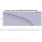 „Vapcell“ 21700 akumuliatorius, 5000 mAh, 12 A » Dulotec.LT