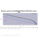 „Vapcell P1835A“ 18650 3500 mAh 10 A akumuliatorius su apsauga ir „Micro USB“ įkrovimo jungtimi » Dulotec.LT