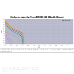 „Vapcell 10440“ 320 mAh 3 A akumuliatorius » Dulotec.LT