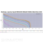 „Vapcell P1608A“ 16340 800 mAh baterija su apsauga ir „Micro USB“ įkrovimu » Dulotec.LT