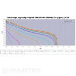 „Vapcell“ 16340 T8 850 mAh 3A baterija » Dulotec.LT