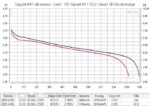 „Vapcell“ 18350 M11 1100 mAh 9 A akumuliatorius » Dulotec.LT
