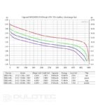 „Vapcell K54“ 26650 5400 mAh 15 A baterija su išsikišusiu teigiamuoju galu » Dulotec.LT
