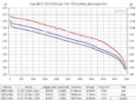 „Vapcell“ 21700 F52 5200 mAh 15 A baterija » Dulotec.LT
