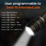 „Dulotec C9 Dominator“ žibintuvėlis – 3 000 liumenų, iki 1 000 metrų » Dulotec.LT